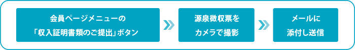 メールによるご提出
