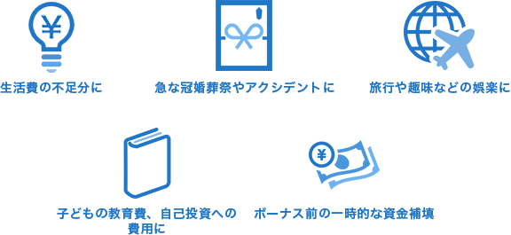 生活費の不足分に 急な冠婚葬祭やアクシデントに 旅行や趣味などの娯楽に 子どもの教育費、自己投資への費用に ボーナス前の一時的な資金補填
