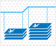 ご利用限度額とは