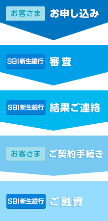 お申し込みと契約は違うの？