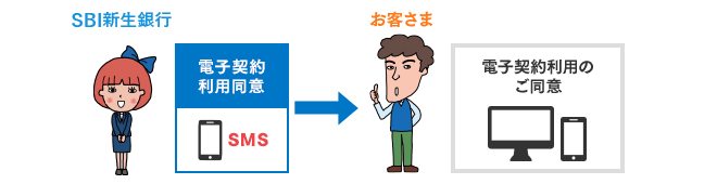 電子契約　お手続きの流れフロー1