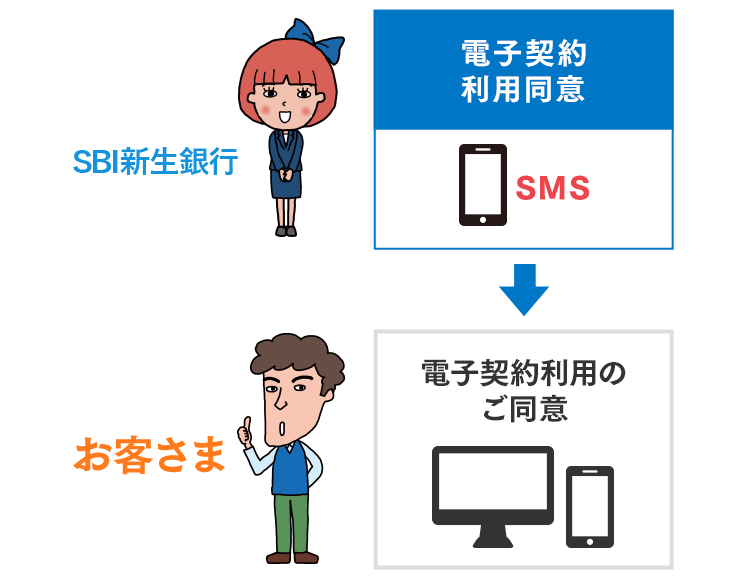 電子契約　お手続きの流れフロー1