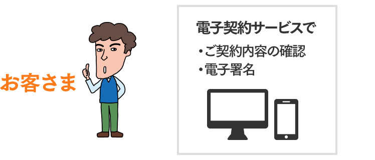 電子契約　お手続きの流れフロー4