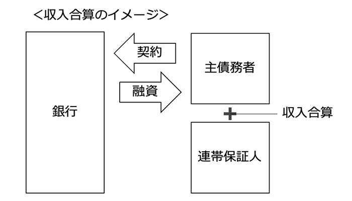 収入合算のイメージ