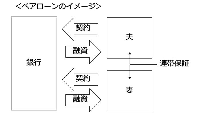 ペアローンのイメージ