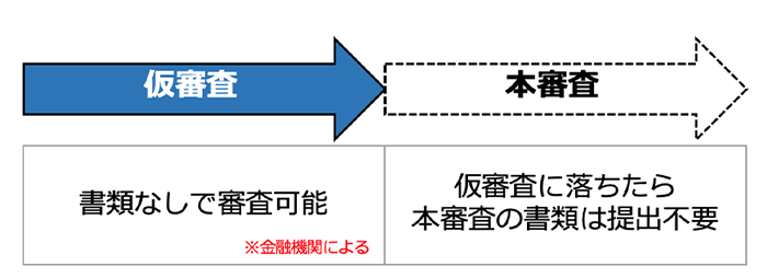 仮審査 書類なしで審査可能 本審査 仮審査に落ちたら本審査の書類は提出不要