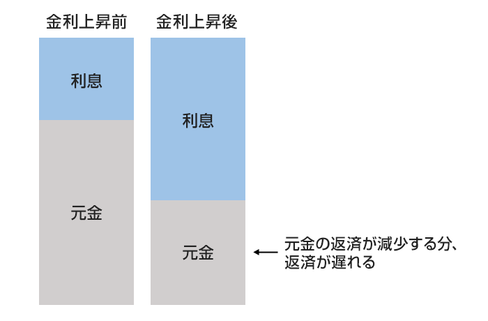 5年ルールイメージ図