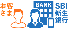 お客さま SBI新生銀行