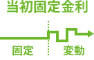 当初固定金利