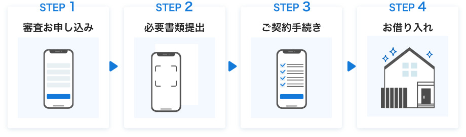 借り換えの流れ（webでお申し込み）