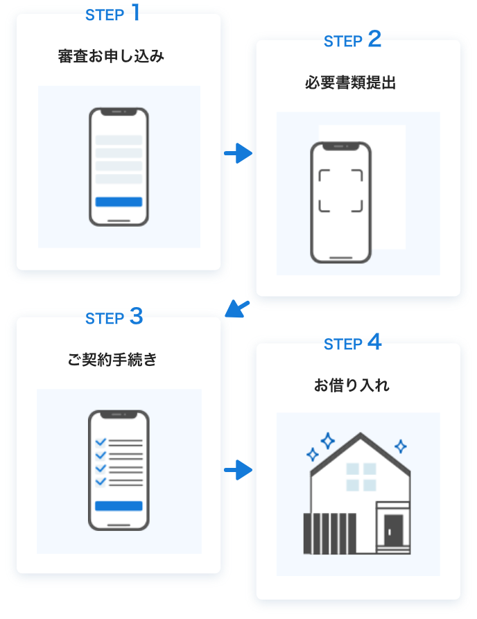 借り換えの流れ（webでお申し込み）