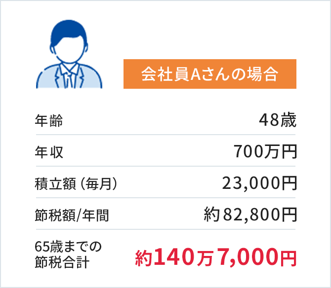 会社員Aさんの場合