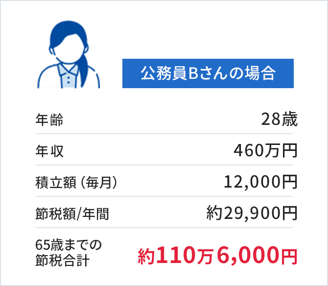 公務員Bさんの場合