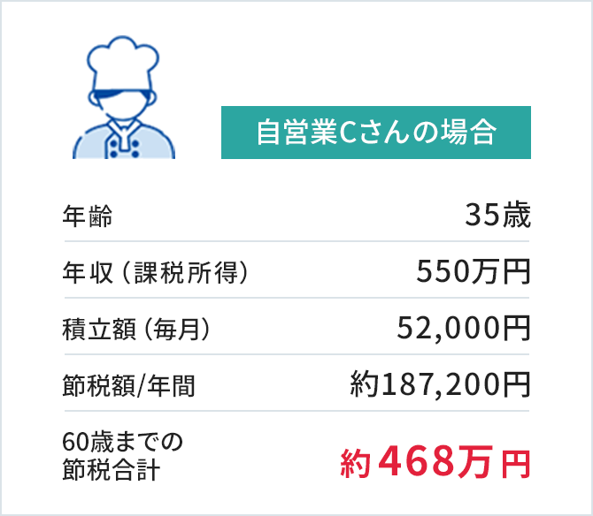 自営業Cさんの場合