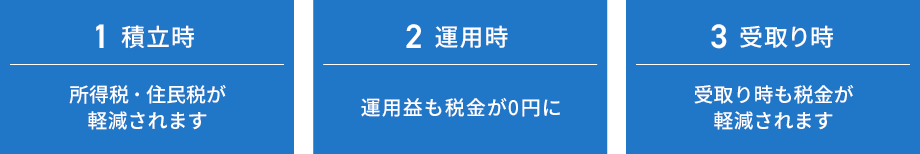 1積立時 所得税・住民税が軽減されます 2運用時 運用益も税金が0円に 3受取り時 受取り時も税金が軽減されます