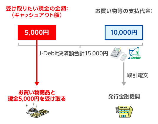 キャッシュカードのイメージ