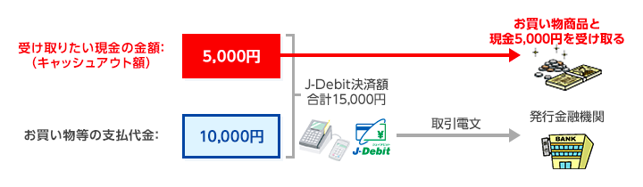 キャッシュカードのイメージ