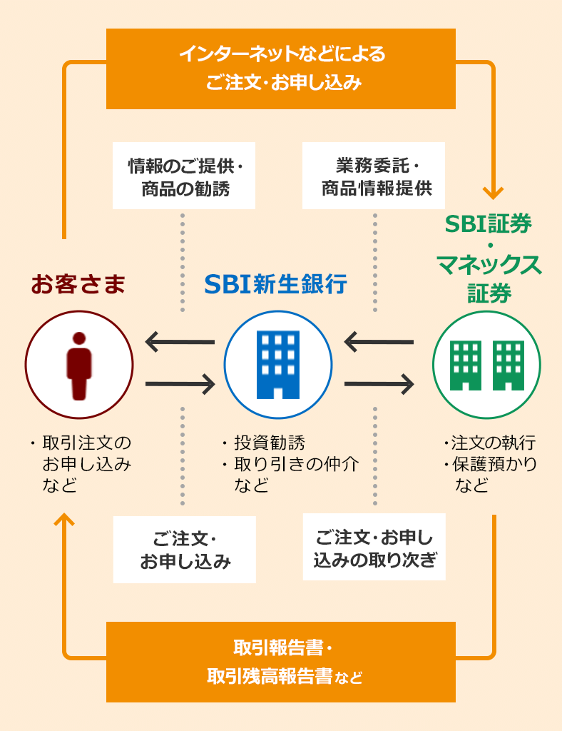 金融商品仲介イメージ