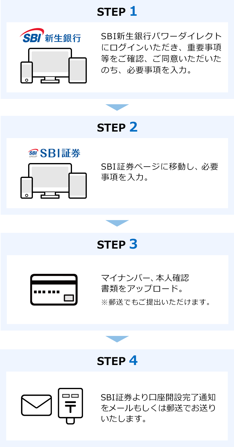 SBI証券口座開設の流れ