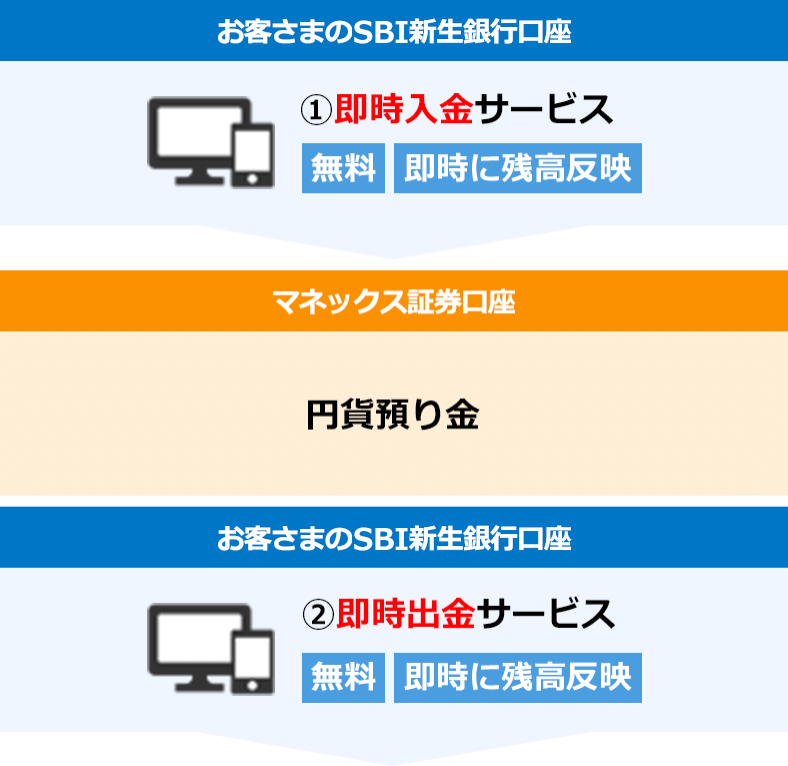 円の入出金イメージ