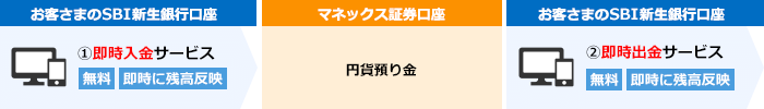 円の入出金イメージ