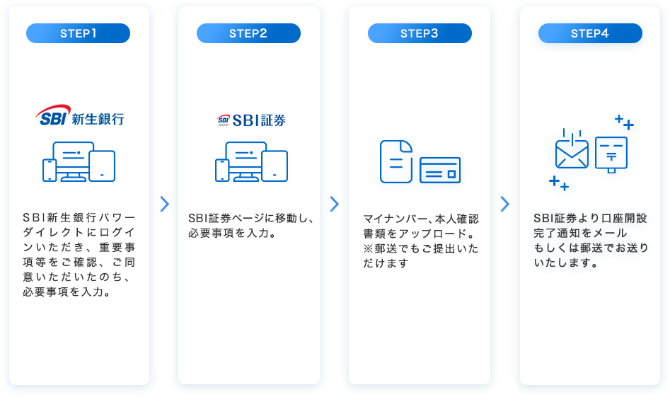 口座開設のSTEP