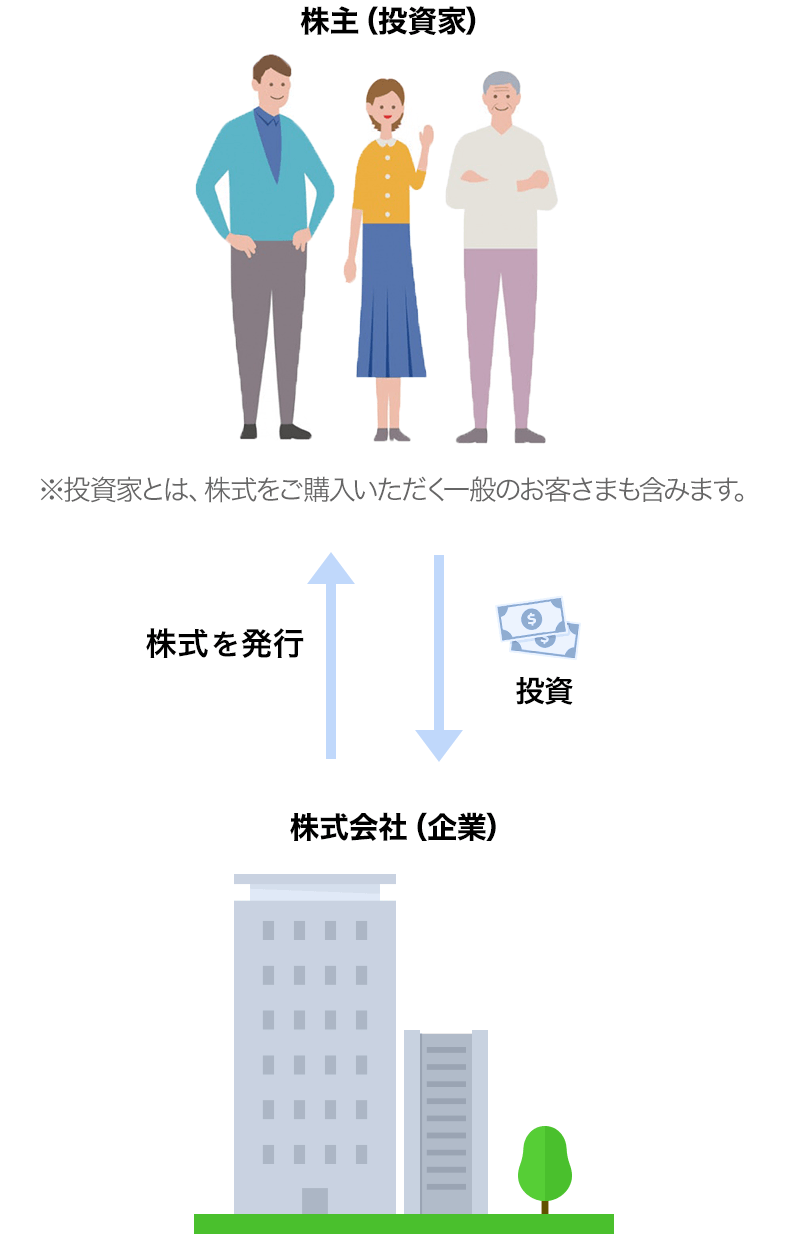 株式の関係性の図解