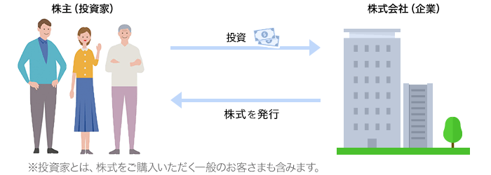 株式の関係性の図解