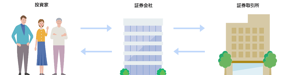 株式売買の図解