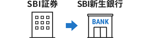 SBI証券からSBI新生銀行へ外貨出金
