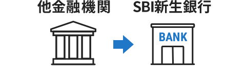 他金融機関からSBI新生銀行へ外貨を送金する（SBI新生銀行で外貨を受け取る）