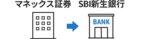 マネックス証券からSBI新生銀行へ外貨出金