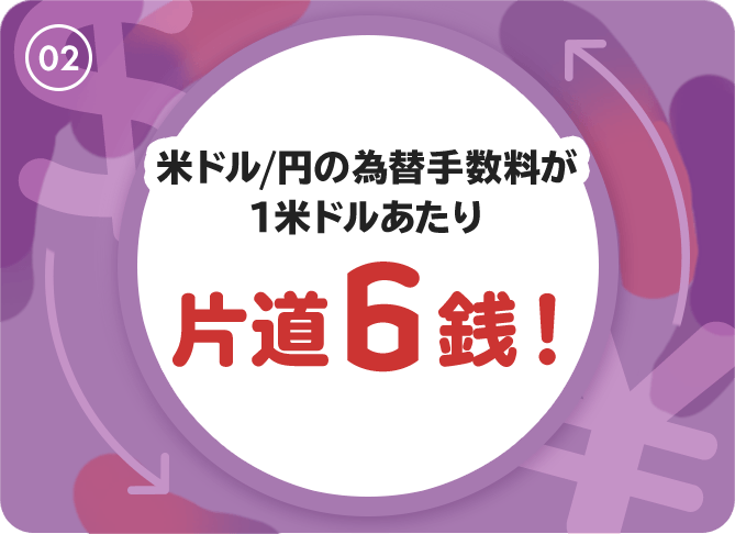 米ドル/円の為替手数料が1基本通貨単位あたり片道6銭！