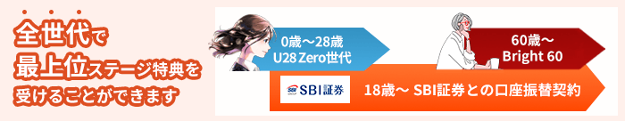 全世代で最上位ステージ特典を受けることができます。0歳～28歳「U28 Zero世代」。18歳～「SBI証券との口座振替契約」。60歳～「Bright 60」。