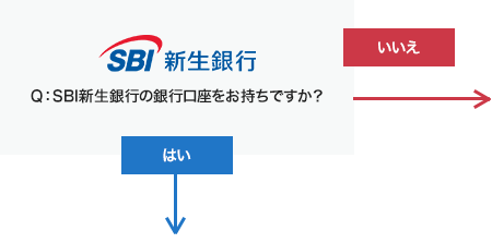 SBI新生銀行の銀行口座をお持ちですか？