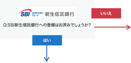SBI新生信託銀行への登録はお済みでしょうか？