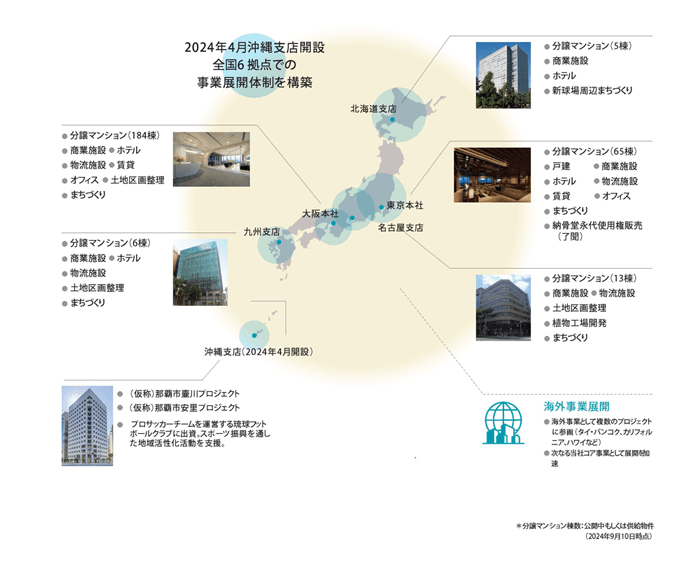 全方位の不動産ニーズへ対応
