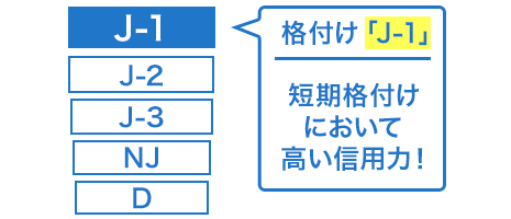 信託受益権プログラム格付「J-1」