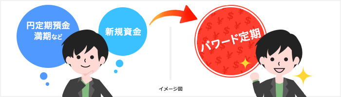 どのような人が取引しているの？
