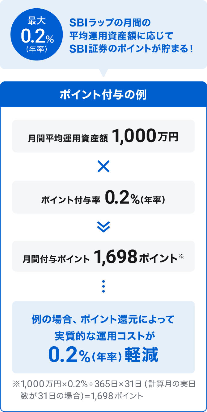 ポイント付与の例