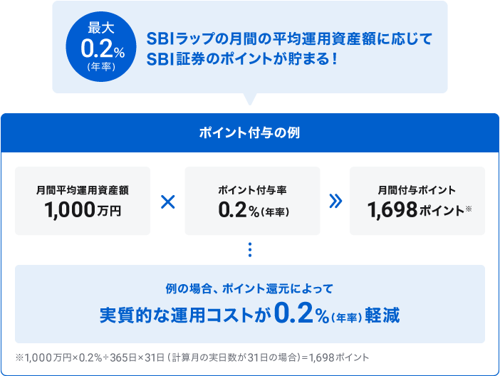 ポイント付与の例