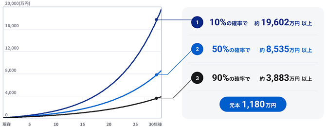 運用シミュレーション