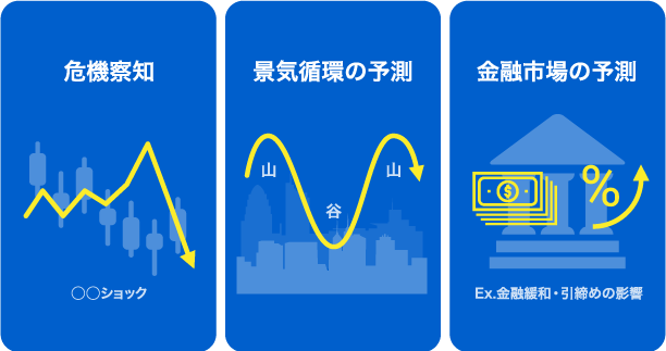 危機察知 景気循環の予測 金融市場の予測