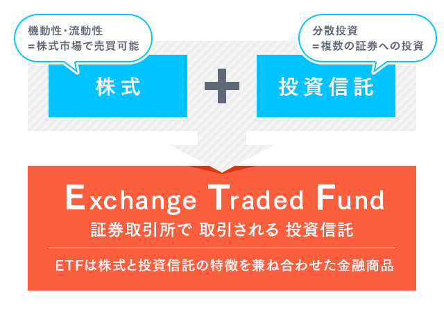 ETF（上場投資信託）とは？