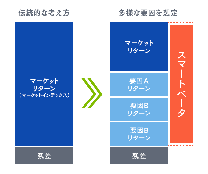 ETF（上場投資信託）とは？