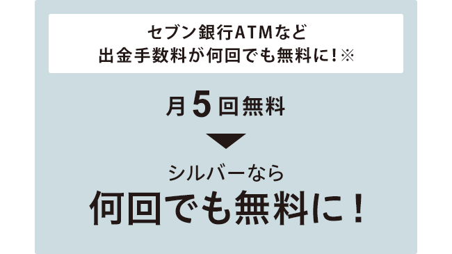 シルバー　ATM出金手数料が0円に！