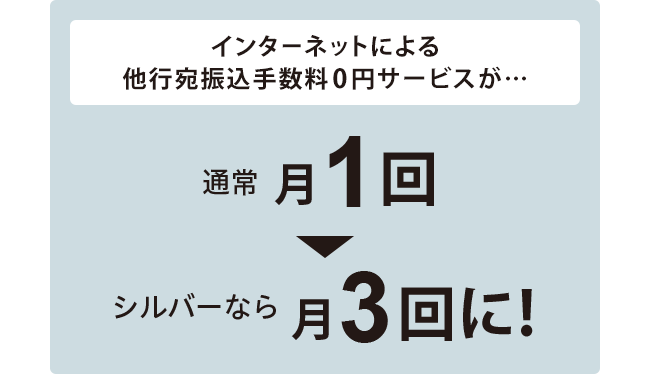 シルバー　他行宛振込手数料0円サービスが月5回に！
