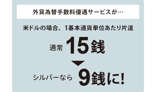シルバー　外貨為替手数料優遇サービスが、米ドルの場合1基本通貨単位あたり片道9銭に！