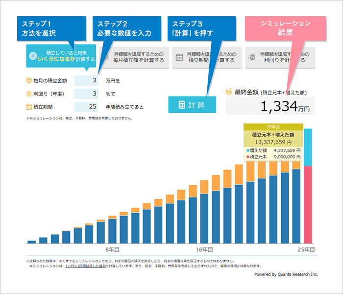 シミュレーションの一例