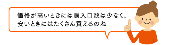 価格が高いときには購入口数は少なく、安いときにはたくさん買えるのね